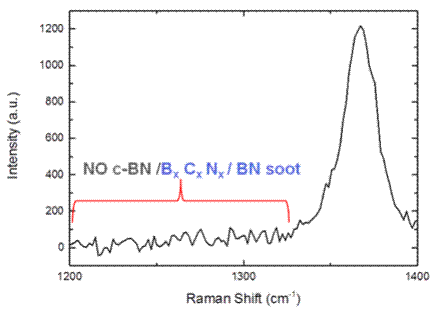 B1%20hBN%20Raman3.gif