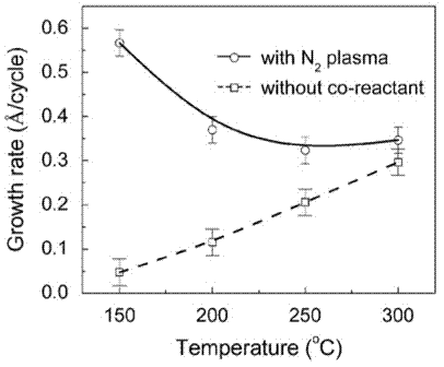 G4%20GdN%20ALD%20%20GRC%20vs%20temp.gif