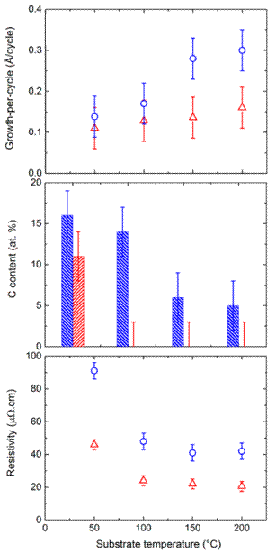 J5%20Pd%20ALD%20comparison.gif