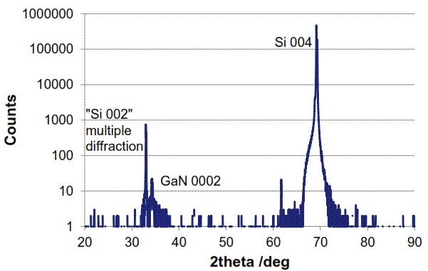 X4%20GaN%20ALD%20XRD.gif