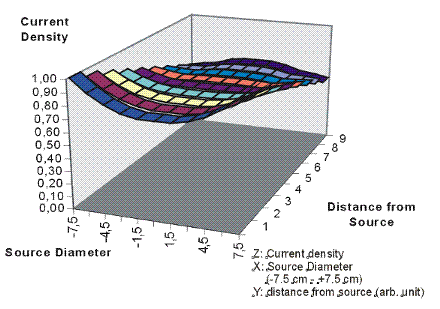 beam profile