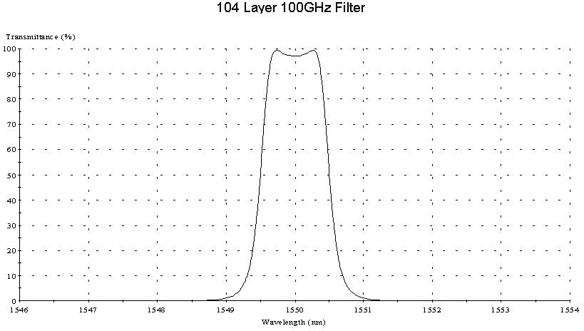 dwdm_tra.gif