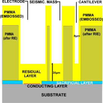 device before the etch process