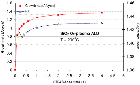 sio2grc1.gif