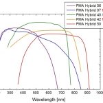 detection_efficiency