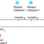 scheme_t2_mode