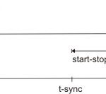 scheme_t3_mode_hydraharp