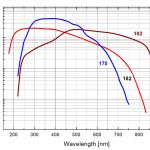 spectra_pma1g