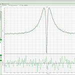 antibunching_cw_fitting