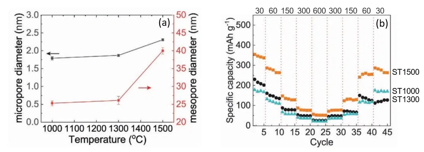 hard_carbon_pore_size_capacity