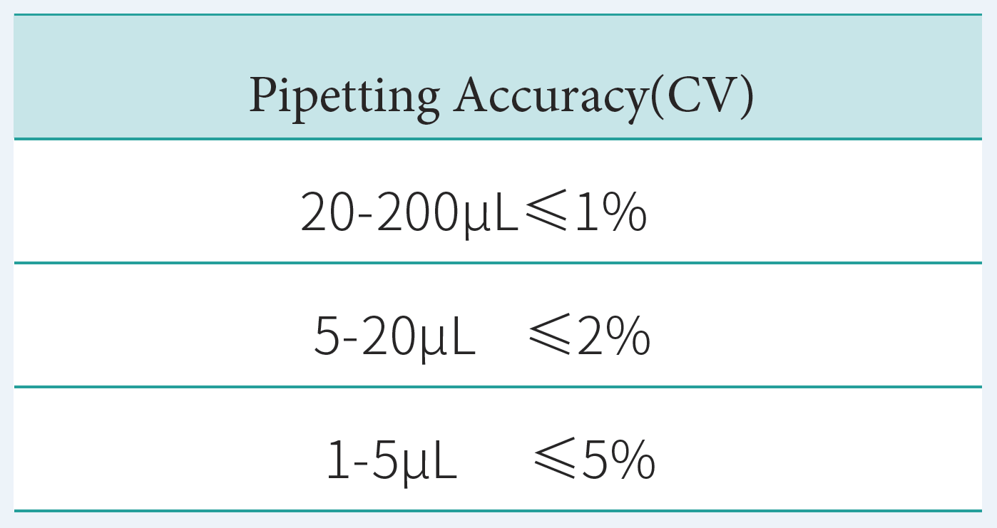 Raykol Vitae 100 result